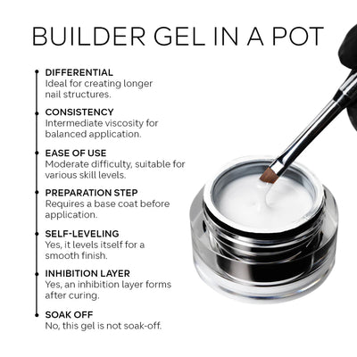Builder Gel- Clear